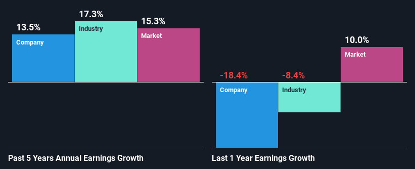 past-earnings-growth