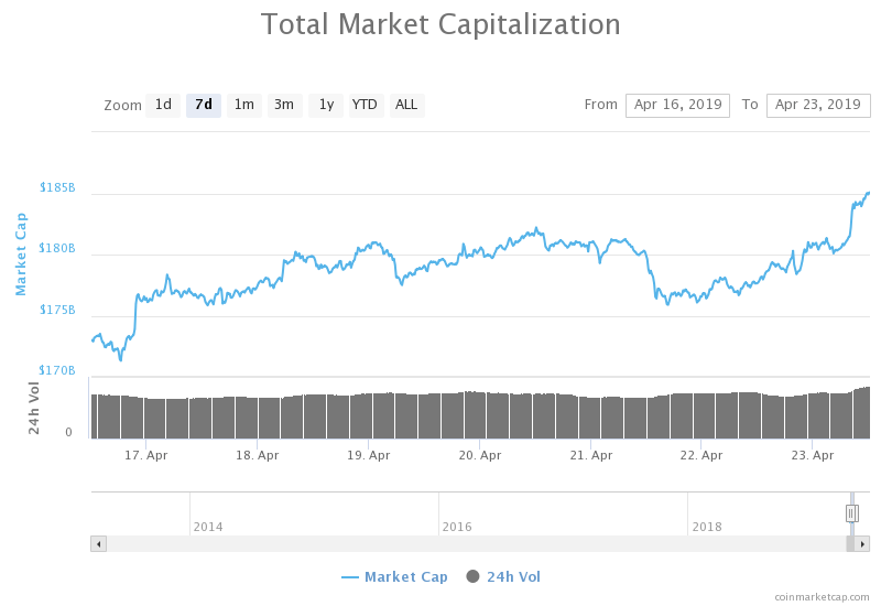 BITCOIN, ETHEREUM, RIPPLE, BITCOIN CASH