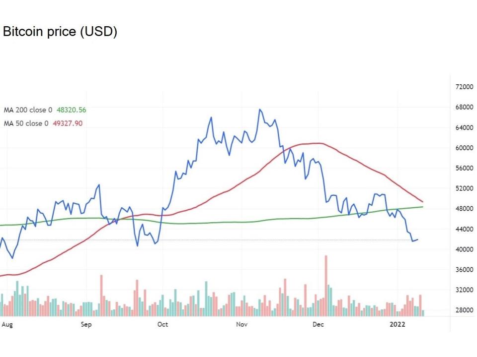  (CoinMarketCap/ The Independent)