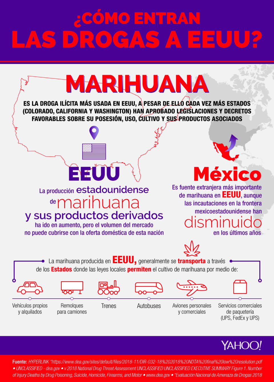 La ruta de la droga | Yahoo Noticias