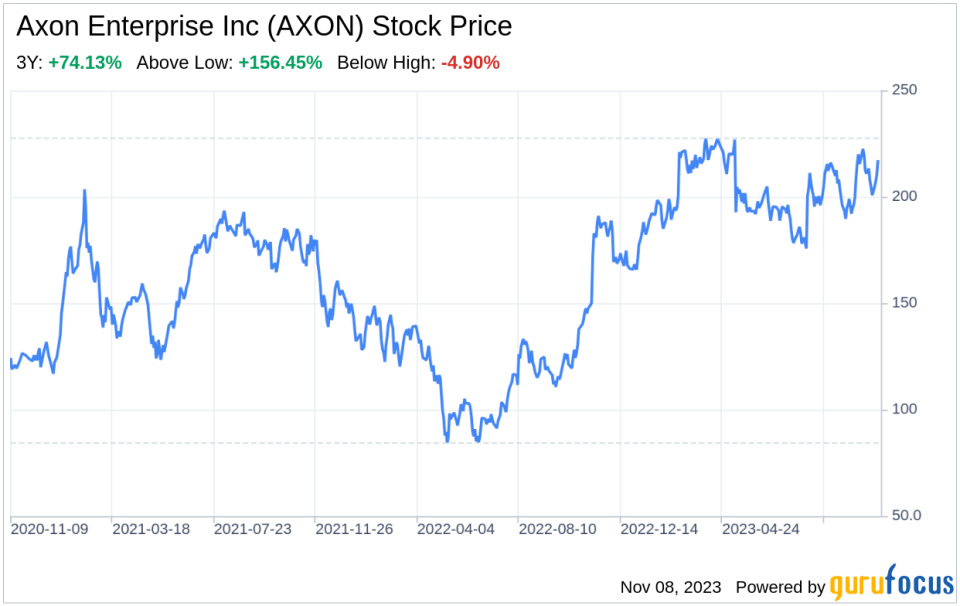 The Axon Enterprise Inc (AXON) Company: A Short SWOT Analysis