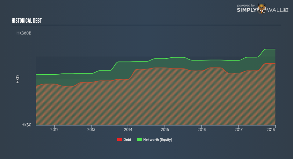 SEHK:754 Historical Debt June 27th 18