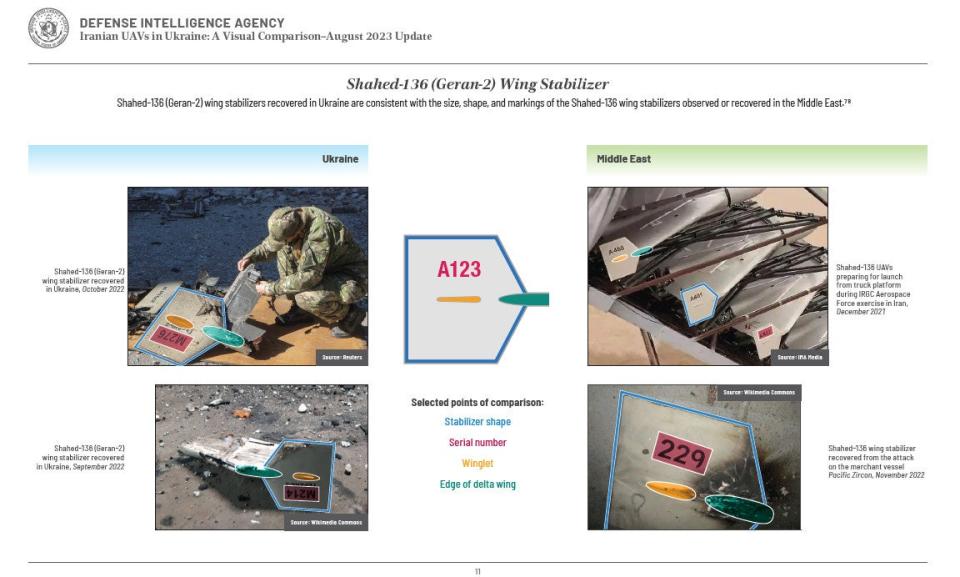 A sampling of Geran-2/Shahed-136 markings. <em>DIA</em>