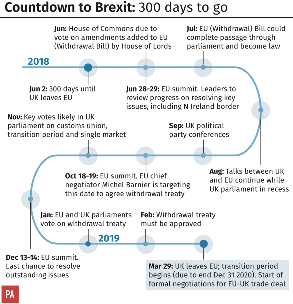 <em>All the things yet to happen before Brexit in 2019 (PA)</em>