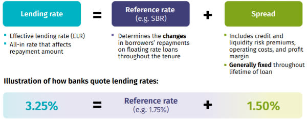 bnm rate, br, blr rate, blr, blr malaysia, base rate malaysia, base rate, br rate