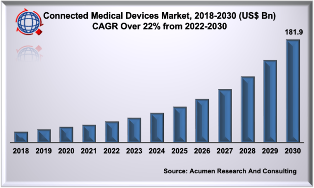 Blood Pressure Cuffs Market Significant Applications, Largest Share, 2020,  Data Processing & Analysis, Size Estimation, Growth Factors and Global  Industry Trends to Forecast by 2027