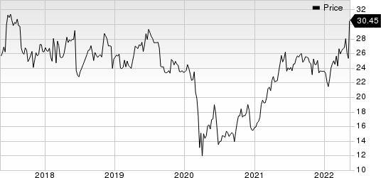 H&R Block, Inc. Price