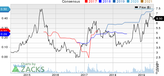 Radiant Logistics, Inc. Price and Consensus