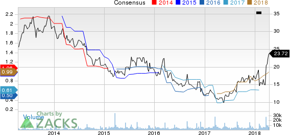 Top Ranked Momentum Stocks to Buy for April 13th