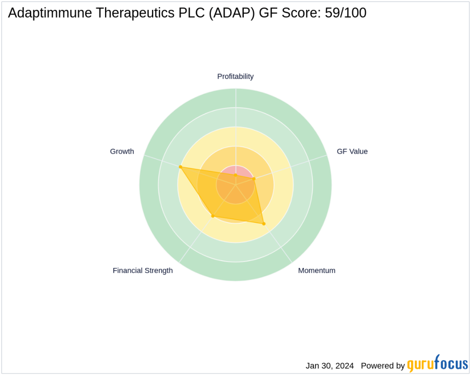 Baillie Gifford Increases Stake in Adaptimmune Therapeutics PLC