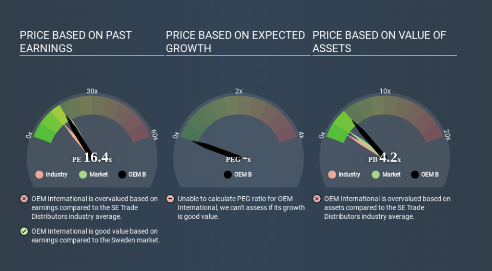 OM:OEM B Price Estimation Relative to Market May 27th 2020