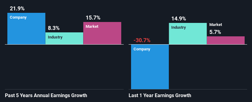 past-earnings-growth