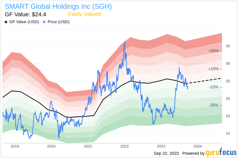 SMART Global Holdings (SGH): A Fairly Valued Find in the Semiconductors Industry? An In-Depth Analysis