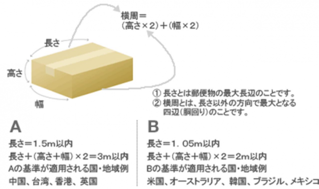 日本ems 國際包裹郵寄方法