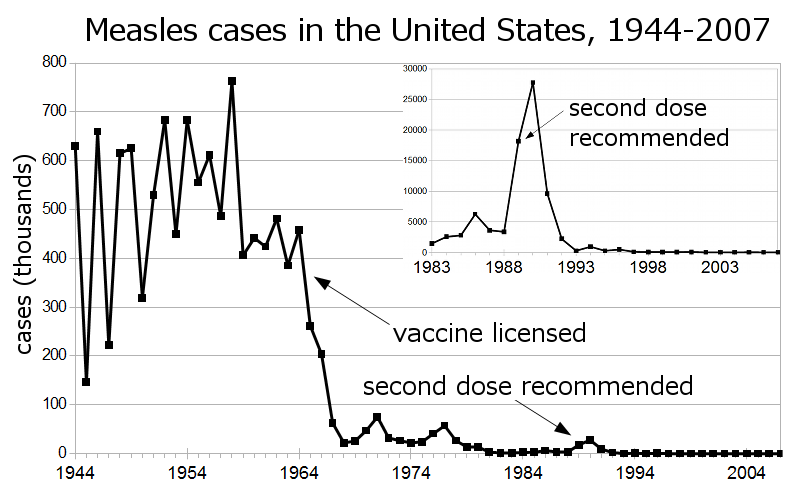 U.S. Centers for Disease Control via Wikipedia