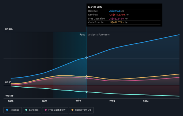 Roblox: Poised For A Bullish 2023 (NYSE:RBLX)