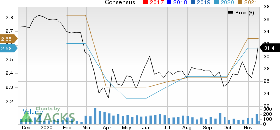 Arrow Financial Corporation Price and Consensus