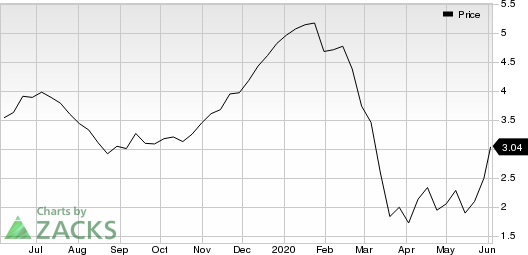 Gerdau S.A. Price