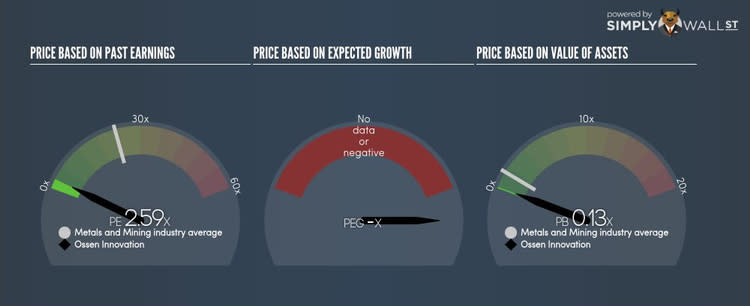 NasdaqCM:OSN PE PEG Gauge Oct 5th 17