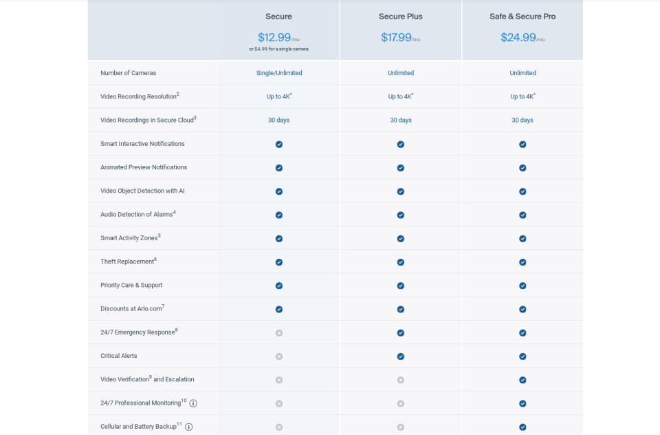 Arlo Secure - 2023 Plans screenshot