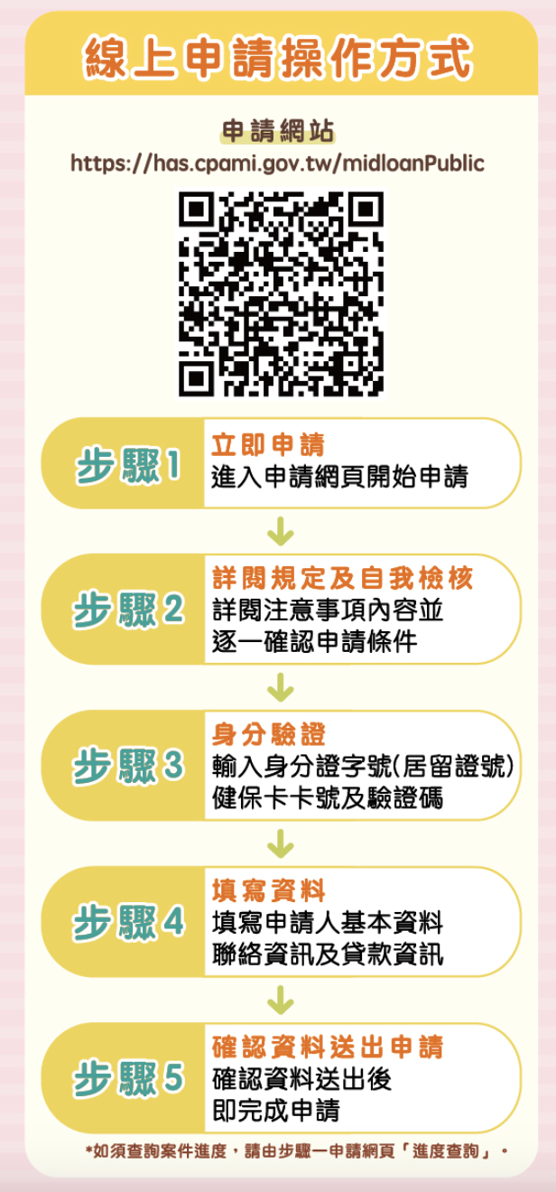 房貸補貼線上申請，只須5個步驟。（圖片取自／內政部不動產資訊平台）