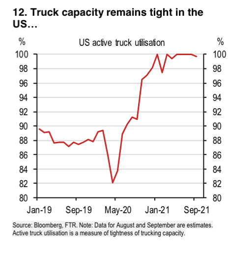 HSBC note from September 30.