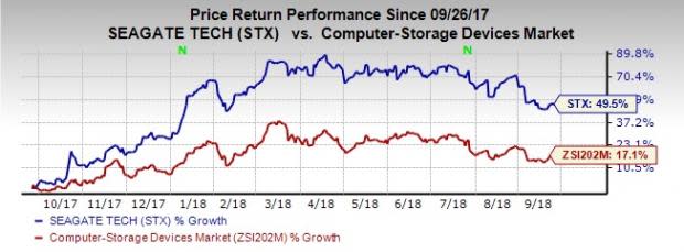 Seagate's (STX) expanding portfolio is likely to boost its competitive position. Also, PC market stabilization as reflected in the latest reports from Gartner and IDC are a positive.