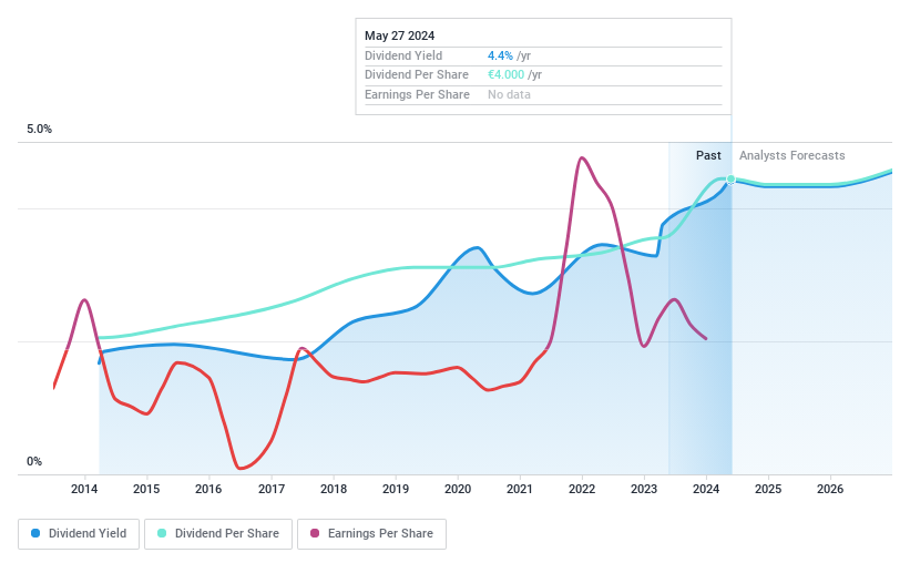 ENXTPA:MF Dividend History as at Jun 2024