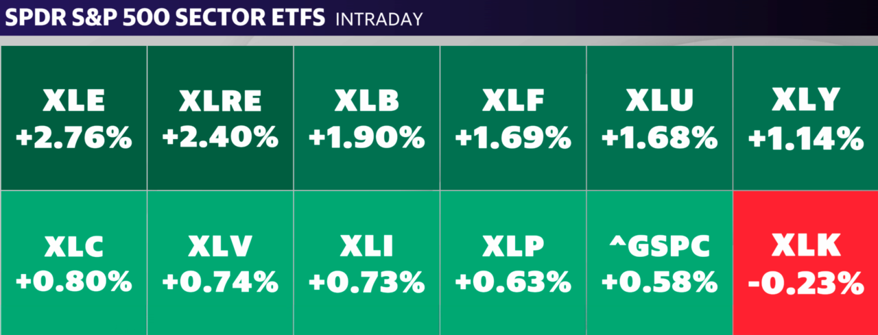 Source: Yahoo Finance