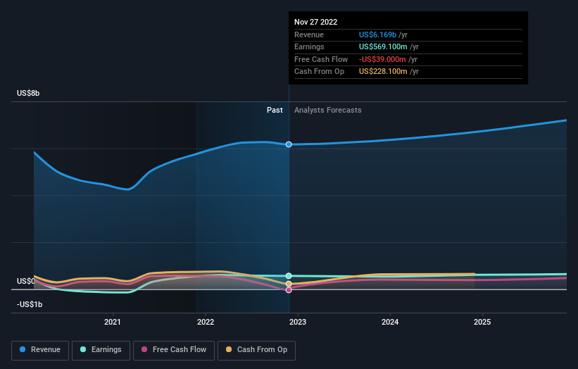 earnings-and-revenue-growth