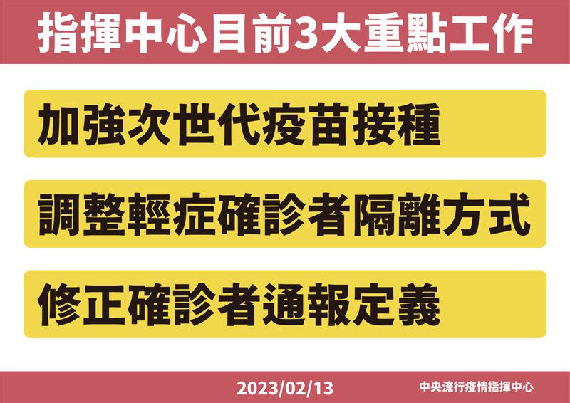 王必勝表示，將調整輕症確診者隔離方式從「5+n」調整為「0+n」（圖／指揮中心提供）