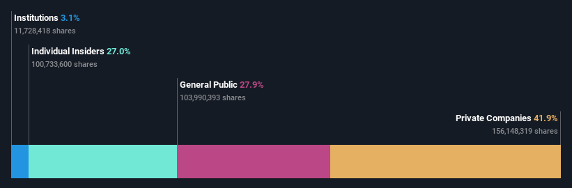 SZSE:300715 Ownership Breakdown as at Jun 2024