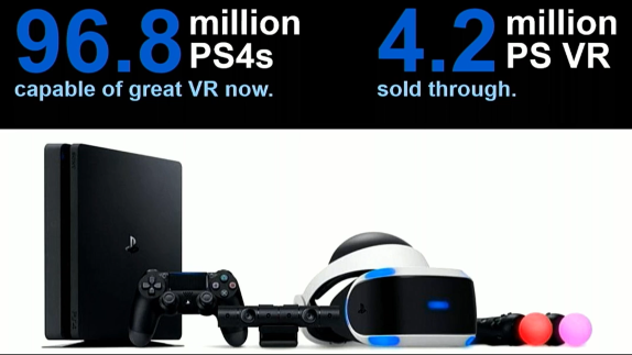 PlayStation 4 versus PSVR sales