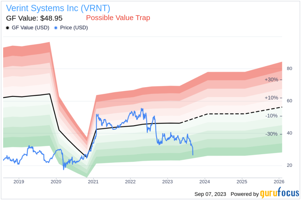 Verint Systems (VRNT) Stock: A Hidden Value Trap? Unpacking the Risks and Rewards