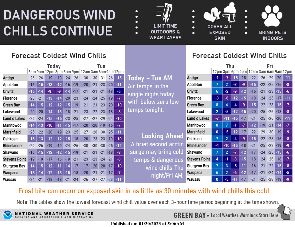 A chart showing forecasted wind chills for northeastern Wisconsin, published Jan. 30, 2023.