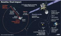 A computer-generated image of Rosetta, the billion-dollar comet-chasing-spacecraft launched by the European Space Agency