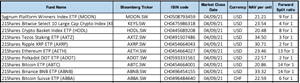 split list