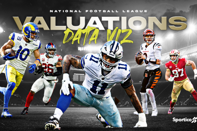 NFL Franchise Valuations Interactive Data Viz