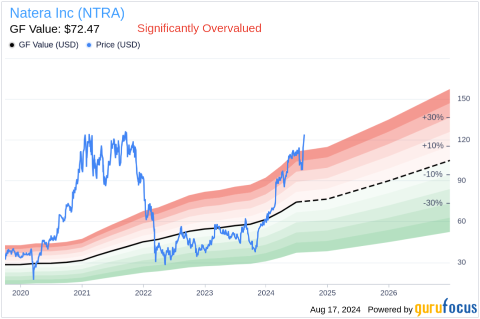 Insider sale: CEO and President Steven Chapman sells shares of Natera Inc (NTRA)