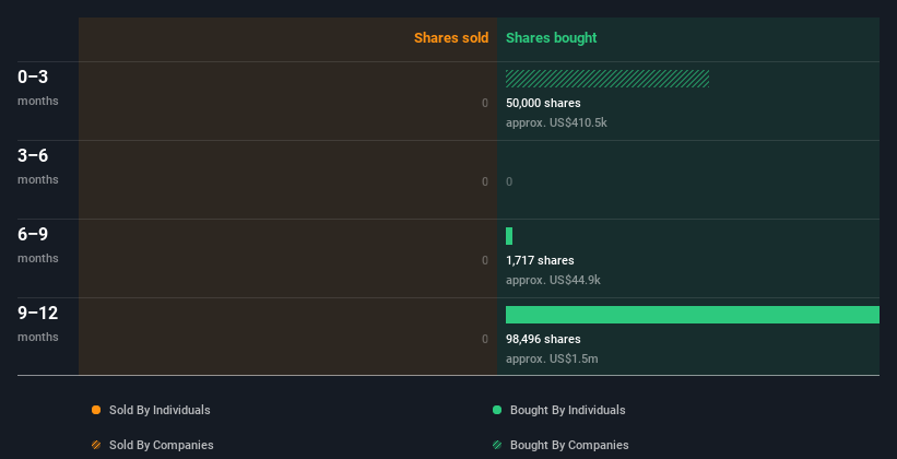 insider-trading-volume