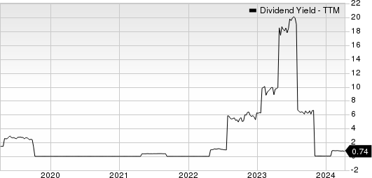 Cal-Maine Foods, Inc. Dividend Yield (TTM)