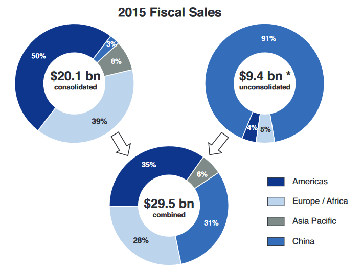 adient-2015-sales