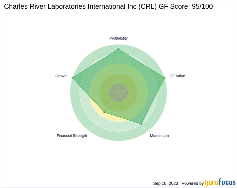 Unpacking the Investment Potential of Charles River Laboratories International Inc (CRL): A Deep Dive into Financial Metrics and Competitive Strengths