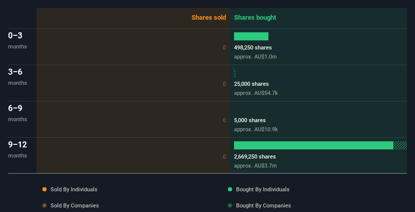 insider-trading-volume