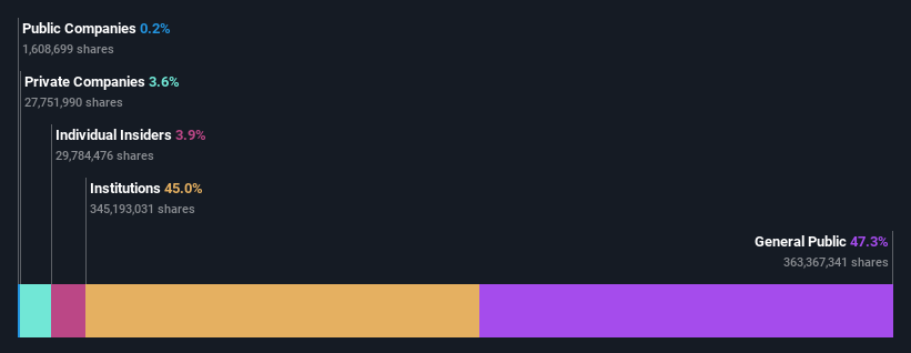 ownership-breakdown