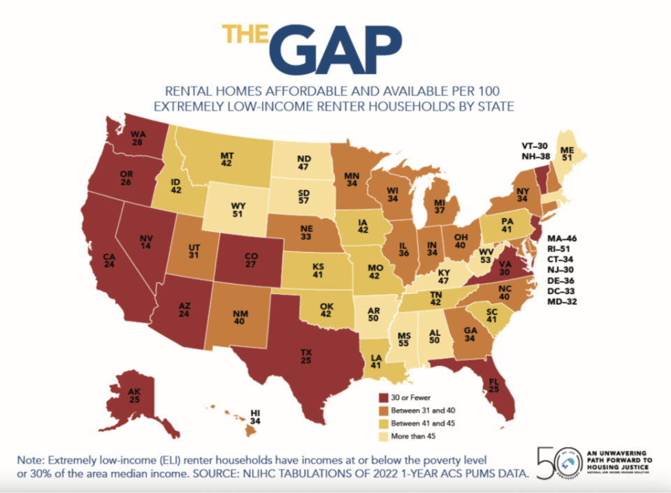 a map of the U.S. shows the availability of affordable housing for extremely low-income households by state