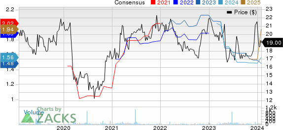 First Community Corporation Price and Consensus