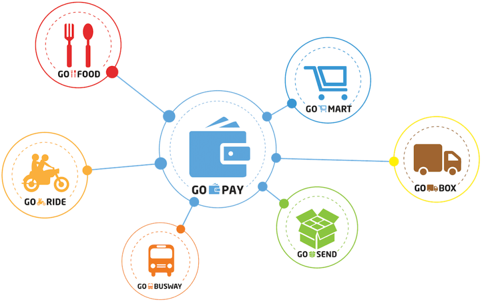 Go-Pay uses