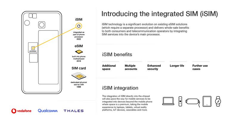 La iSIM permite integrar el acceso a la red de internet móvil en el chip central del teléfono