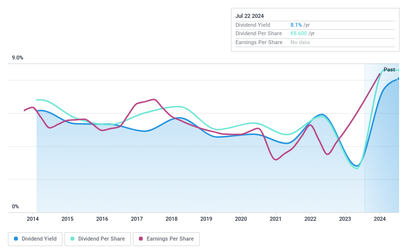 ENXTPA:ELEC Dividend History as at Jul 2024